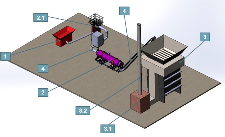 Biochar Production