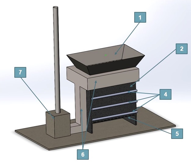 Biochar Production